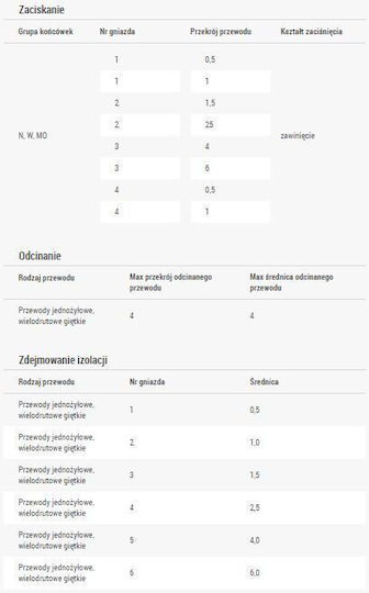 Ergom Πρέσα Ακροδεκτών