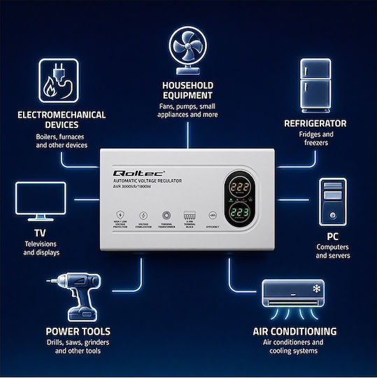 Qoltec Stabilizator de tensiune Compact 3000VA