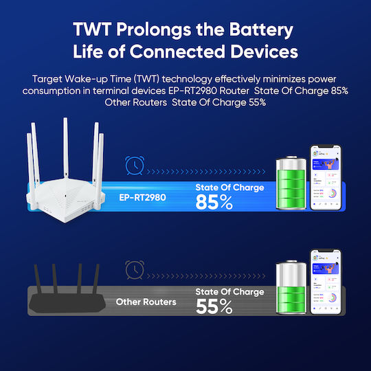 EDUP AX3000 Безжичен Рутер Wi‑Fi 6 с 3 Gigabit Порта