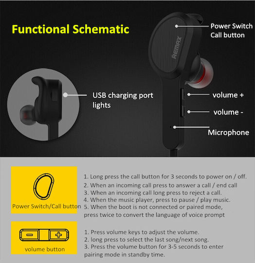 Remax RS-S5 In ear Bluetooth хендсфри Слушалки с Устойчивост на Пот Черен