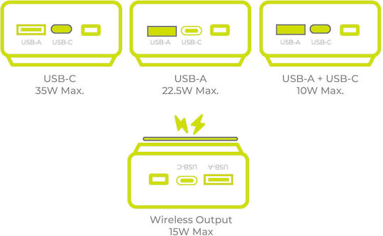 Mobile Origin PB15 MagSafe Power Bank 20000mAh 35W με Θύρα USB-C Power Delivery Λευκό