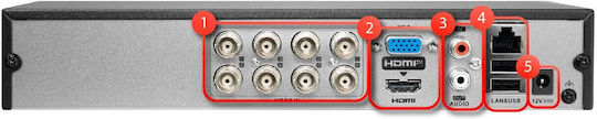 Hikvision Überwachungs-Videorekorder DVR 8 Kanäle DVR-208U-M1