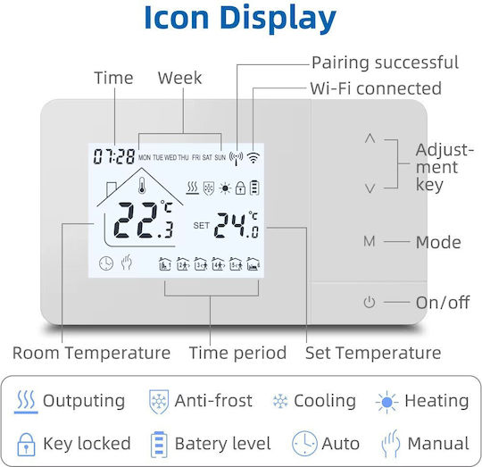 Termostat Digital de Cameră Smart cu Wi-Fi