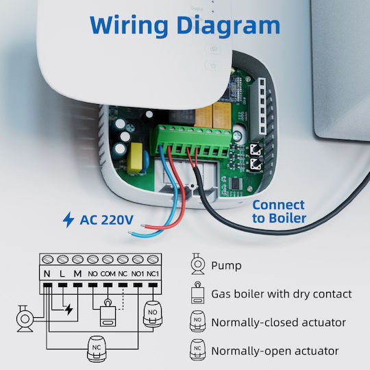 Termostat Digital de Cameră Smart cu Wi-Fi