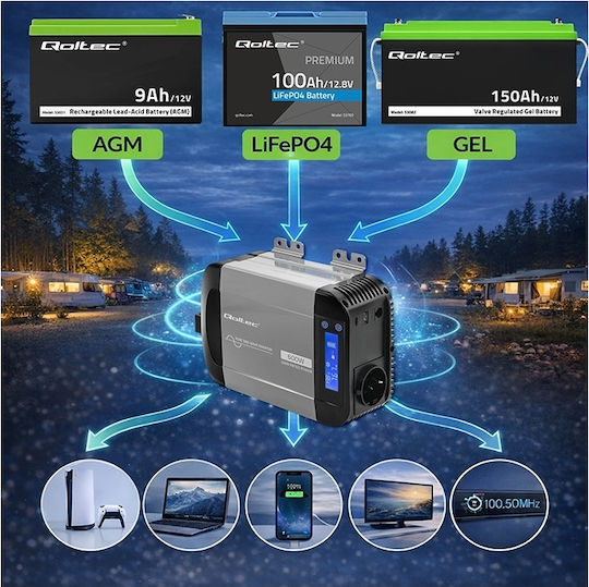 Qoltec Power Inverter Pure Sine Wave 12v 230v 300/600w Lcd Usb Usb‑c Compatible With Lifepo4 Gel Agm