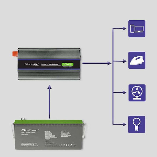 Qoltec Inverter Αυτοκινήτου Τροποποιημένου Ημιτόνου 2000W για Μετατροπή 12V DC σε 230V AC