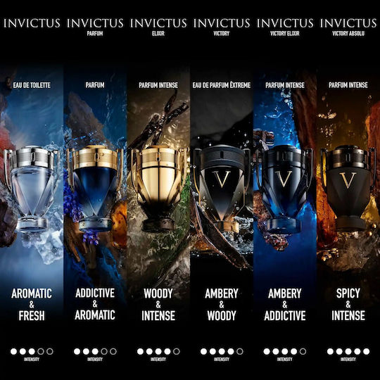 Rabanne Invictus Eau de Toilette 30ml