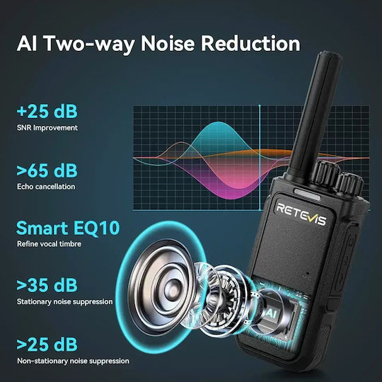 Retevis MateTalk B64 Kabelloser CB- und Zwei-Wege-Funkgerät PMR Ohne Anzeige Set 2Stücke