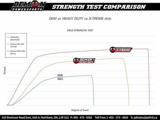 Demon Rear Right Left Half Axle Paxl-6076hd Polaris Sportsman 570 4x4 14-20