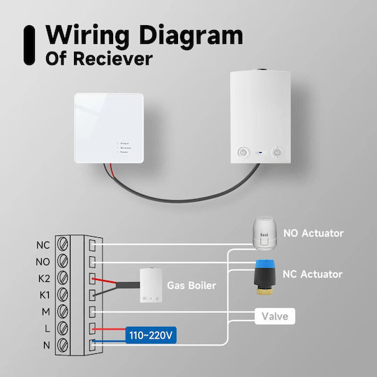 Termostat Digital de Cameră Smart cu Wi-Fi