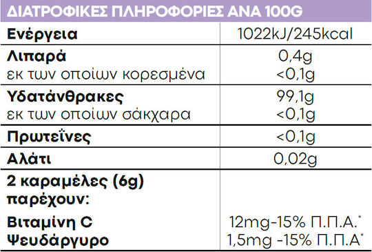 Lanes PropolCare Παστίλιες για Παιδιά για Ξηρό και Παραγωγικό Βήχα χωρίς Γλουτένη Μέλι 54gr