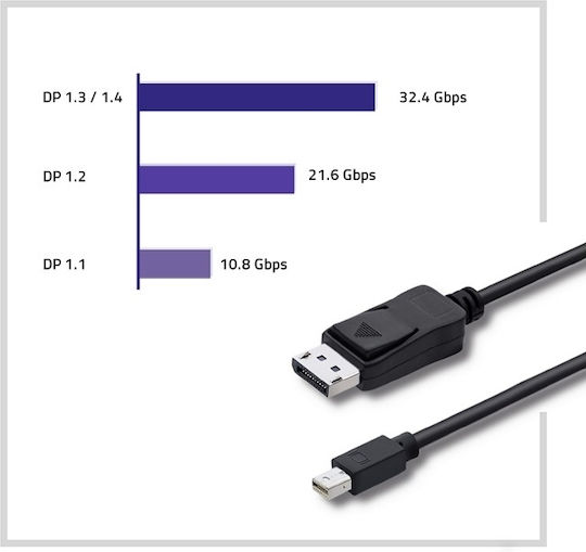 Qoltec Cable DisplayPort male - mini DisplayPort male 1,8m (50434)