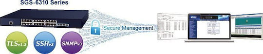Planet Technology Managed L3 Switch with 24 Gigabit (1Gbps) Ethernet Ports and 4 SFP Ports