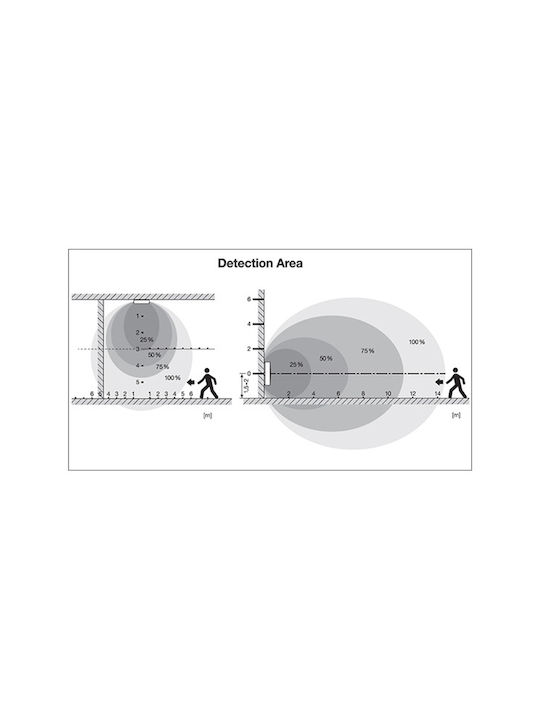 Osram Bathroom Ceiling Light White with Integrated LED