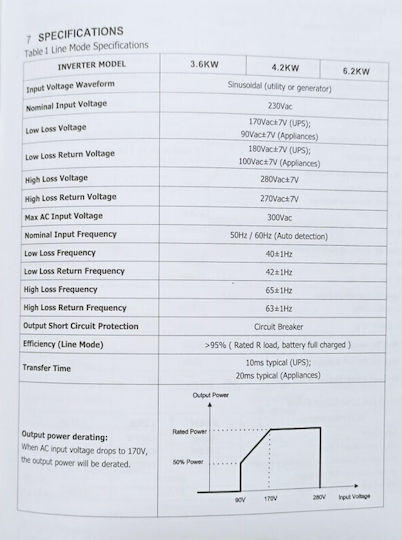 WS-03375 Pure Sine Wave Power Inverter 6200W With Input Voltage 48V Single Phase