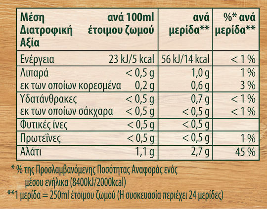 Knorr Κύβοι Μαγειρικής 120gr Συσκευασία των 12