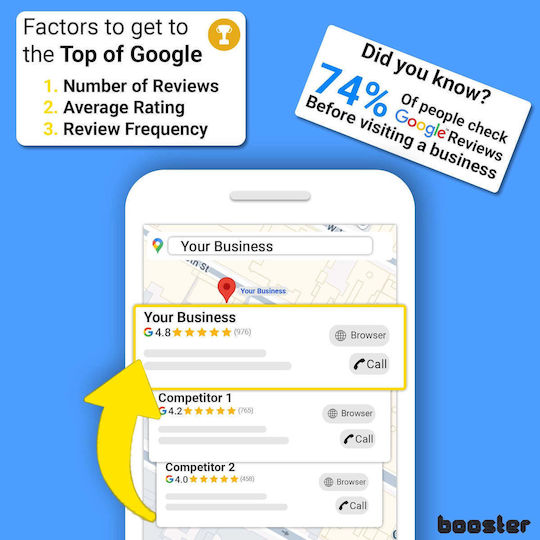 Google Review Tap Стикери Smart Tap NFC & QR Instant Reviews 2-Pack