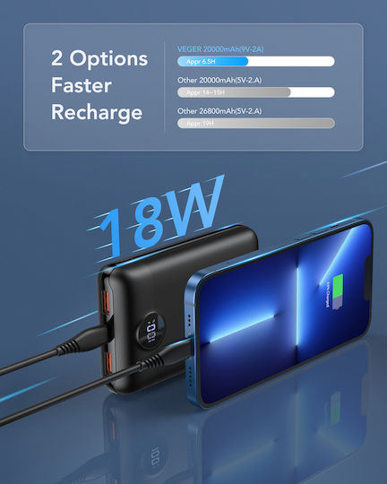 Veger S20 Baterie Externă 20000mAh 20W Cu Port USB-A Și 2 Porturi USB-C Încărcare Rapidă Negru