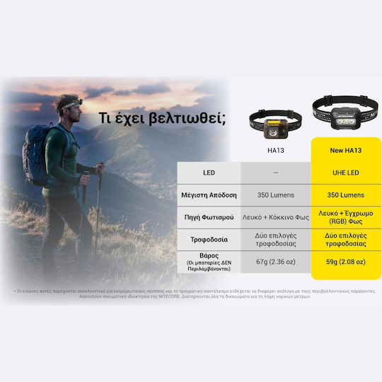 NiteCore NiteCore LED Kopf Taschenlampe IP66 mit Maximaler Lumen 350lm Ha13