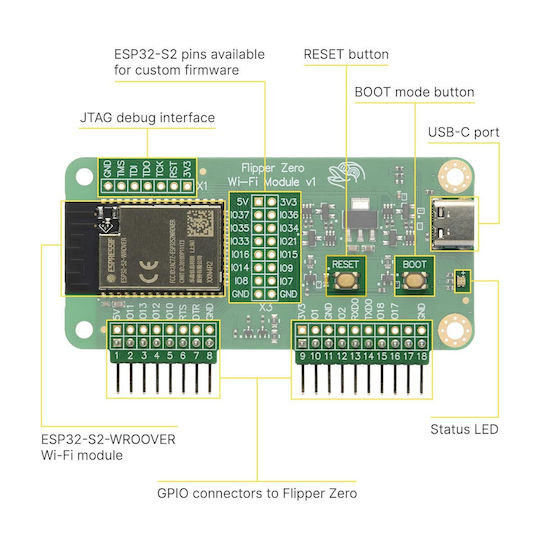 Placă de Dezvoltare Wifi Devboard Flipper Zero Esp32-s2 Usb-c Gpio Modul Wireless Dev Board Cu Antenă Wifi Integrată Debugging Firmware Compatibil Flipper Zero
