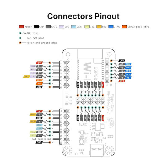 Placă de Dezvoltare Wifi Devboard Flipper Zero Esp32-s2 Usb-c Gpio Modul Wireless Dev Board Cu Antenă Wifi Integrată Debugging Firmware Compatibil Flipper Zero
