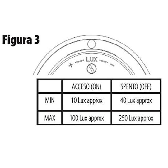 VenCore Day Night Photocell 16A IP65