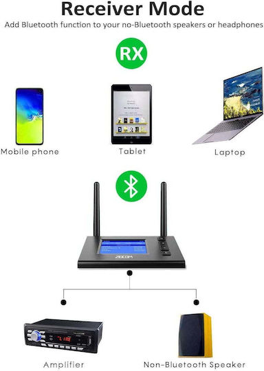Microlink FM Transmitter Αυτοκινήτου με Bluetooth / AUX