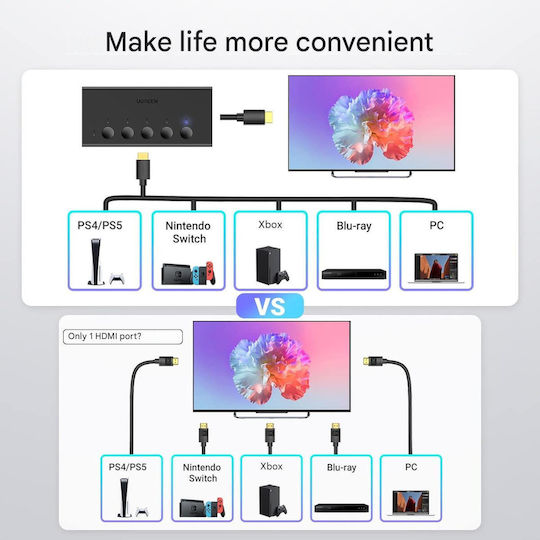 Ugreen Comutator HDMI 5 Intrări 1 Ieșire HDMI 2.0 4K 60Hz 18Gbps HDR CEC HDCP 2.2 3D Telecomandă IR Comutare Rapidă PS5 PS4 Xbox Apple TV Blu-ray DVD Compatibil TV Monitor Proiector Alimentare USB-C 5V