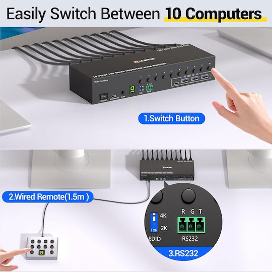 Iogear Comutator KVM și de date cu HDMI / USB 3.0 / Audio / USB 2.0
