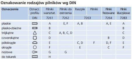 PFERD Tools Σετ Λίμες με Λαβή 2τμχ