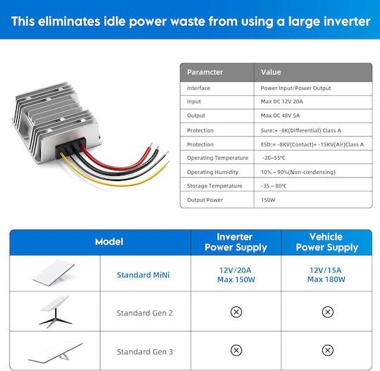 Convertor De Tensiune Dc Step-Up DC/DC 48V În 48V