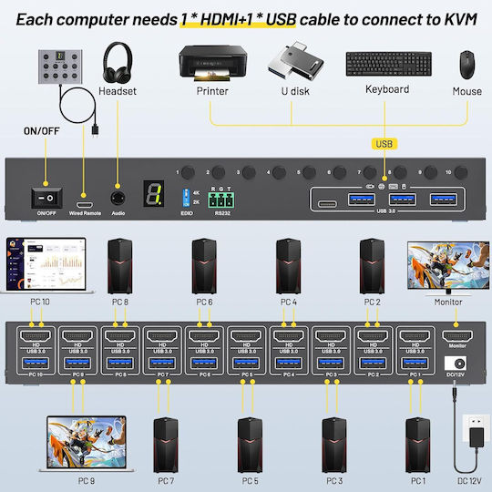 10 Stück Zu 1 Monitor 10 KVM & Datenumschalter mit HDMI / USB / USB 3.0 / Audio / USB 2.0