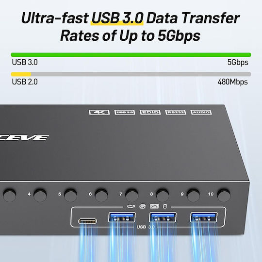 10 Stück Zu 1 Monitor 10 KVM & Datenumschalter mit HDMI / USB / USB 3.0 / Audio / USB 2.0
