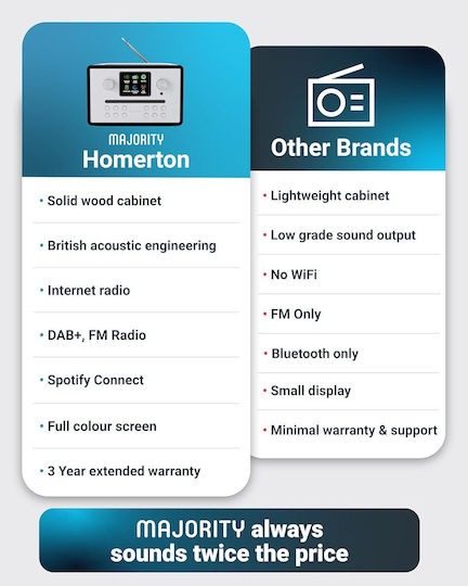 Majority Φορητό Ηχοσύστημα με Ραδιόφωνο / CD / USB / Bluetooth Μαύρο