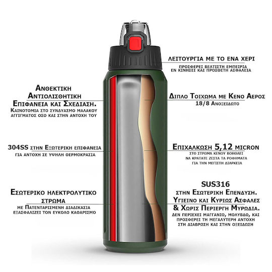 Alpin Recycelbares Thermosflasche Rostfreier Stahl / Aluminium BPA-frei 450ml Rote