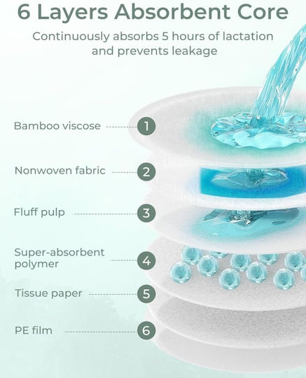 Momcozy Plasturi pentru sâni 80 buc