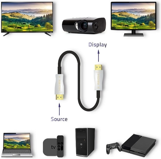 Qoltec HDMI 2.0 Кабел HDMI мъжки - HDMI мъжки 10м Черен