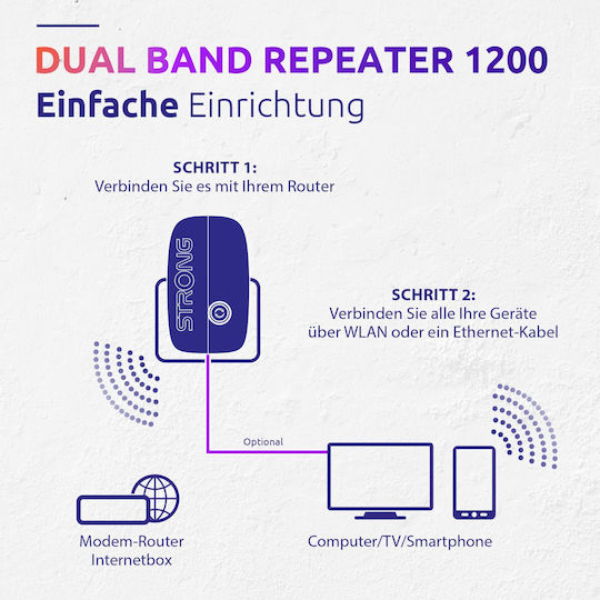 Strong Repeater 1200 WiFi Extender