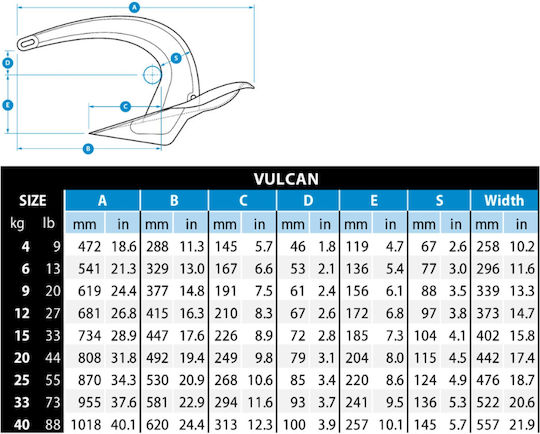 Rocna Άγκυρα Vulcan Γαλβανιζέ
