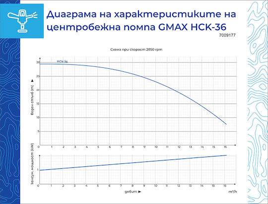 Водна Помпа Gmax Hck-36 Центробежна Максимален Дебит 18 M3/h Воден Напор 30 M 1500w Максимална Дълбочина На Засмукване 8m