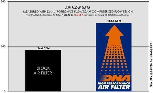 Suzuki V-strom 800 De 23-25 Dna Air Filter P-s8e23-01