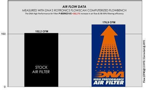 Qj Motors Srt 900 S 25-26 Dna Air Filter P-be8n23-01