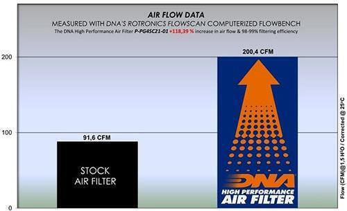 Aprilia Sr Gt 400 25-26 DNA Luftfilter P-pg4sc21-01