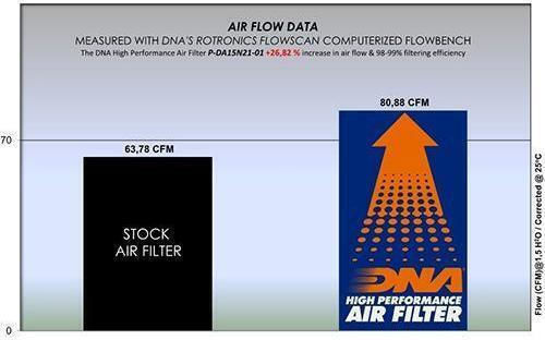 Daytona Zontes Gk 125 20-26 Dna Luftfilter P-da15n21-01
