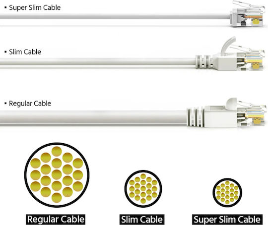 Powertech U/UTP Cat.6a (Gigabit) Καλώδιο Δικτύου Ethernet 0.25m Λευκό