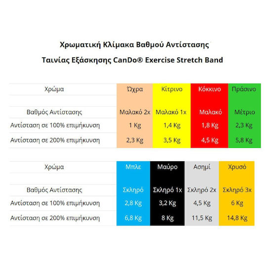Lowenstein Bandă de rezistență pentru exerciții Bucla Moale Galben 76cm 0.76m
