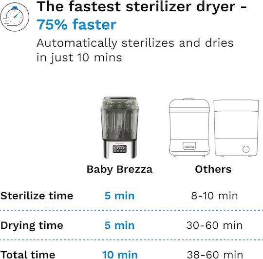 Baby Brezza SuperQuick 10 Elektrischer Babyflaschensterilisator für Babyflasche Schwarz