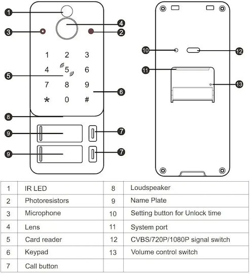 Interfon Video Inteligent pentru 2 Familii Mentor Svk475b 4 Fire WiFi Card Pin Tuya 7 Inch Ips Dvr Fhd 2mp Ik08 Negru