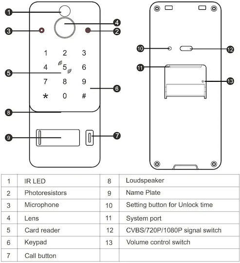 Smart Video Interfon 1 Familie Mentor Svk474w 4 Fire WiFi Card Pin Tuya 7 Inch Ips Dvr Fhd 2mp Ik08 Alb