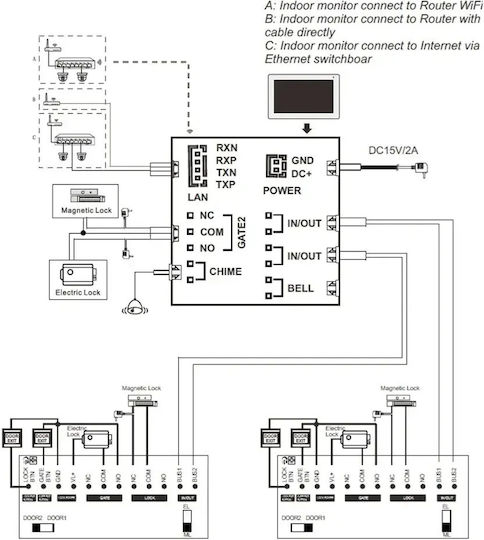 Interfon Video Smart Wi-Fi Cu 2 Fire Mentor Svk271w 7 Inch Ips 2mp Fhd Card Pin Tuya Ip65 Alb